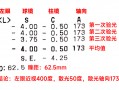 为什么验光单右眼在前，为什么验光单右眼在前面看不清