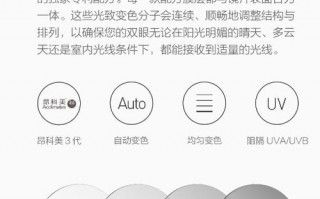变色镜片在什么价格多少，变色镜片一般多少钱